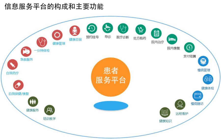 随访通小程序,打通医患随访管理最后一道屏障_信息化