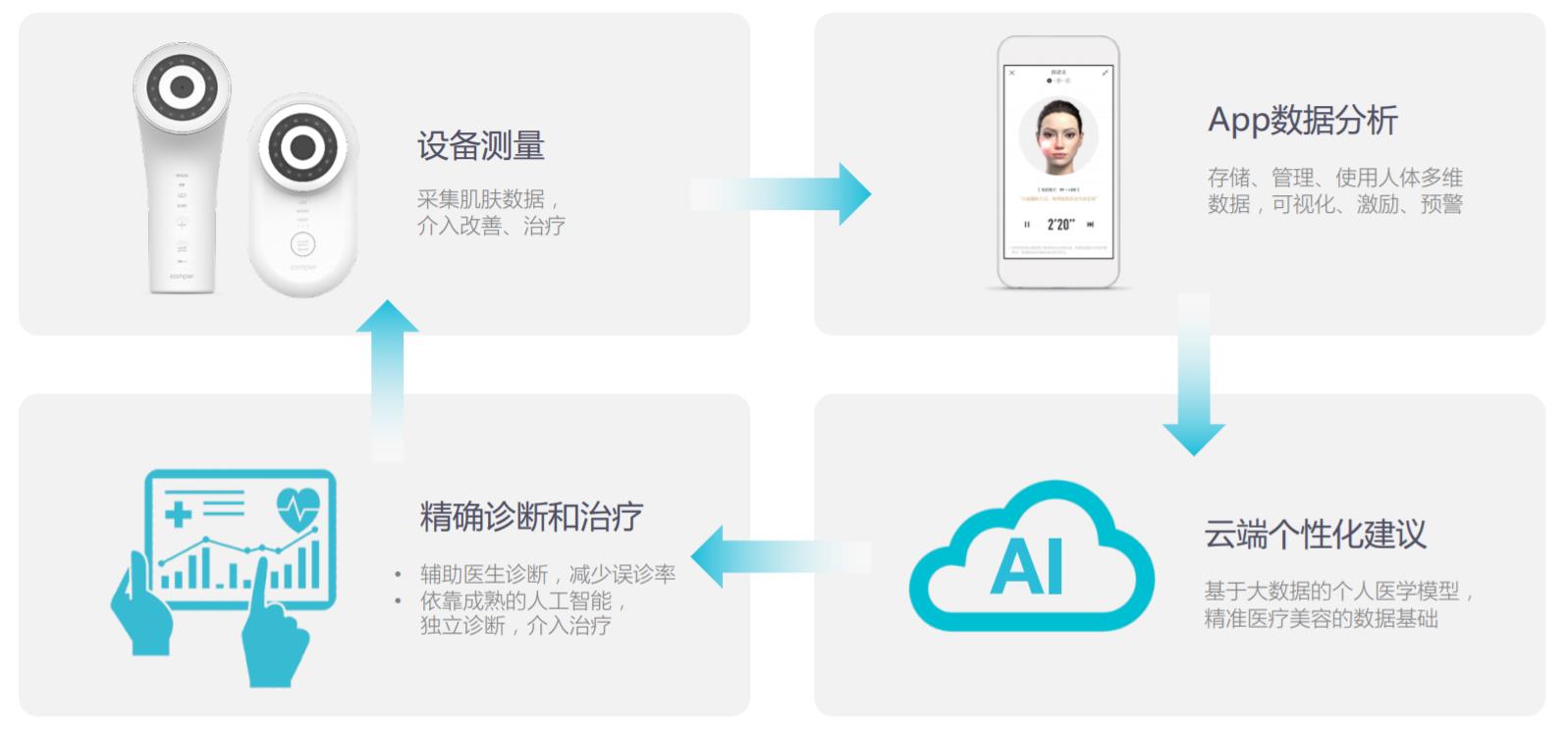 Comper创始人杜涵:用科技产品的思维来做这款"小家电"