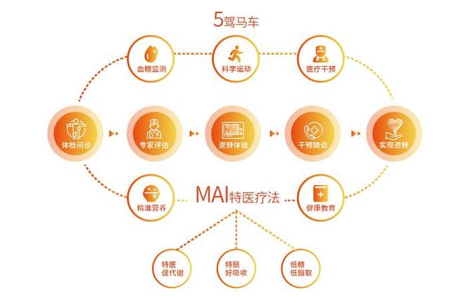 壹邦全民营养周,糖汇佳与三甲医院开展糖尿病健康管理交流讲座